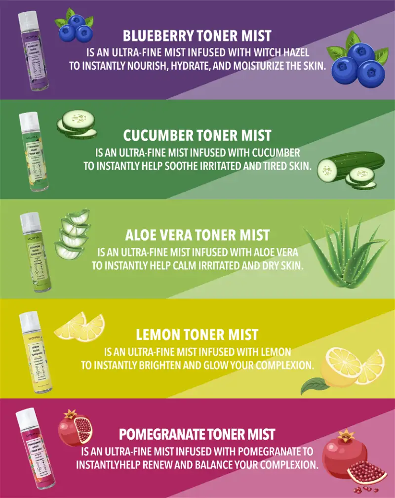 Load image into Gallery viewer, Skincare - MOIRA Boost Toner Mist- Aloe BTM003 (3pcs bundle, $4 each)
