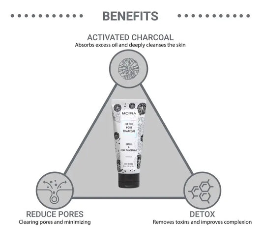 MOIRA CLM 001 DETOX PORE CHARCOAL CLAY MASK (3pc Bundle, $5 each)